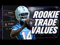 TRADE Your 2026 Rookie Picks for THESE ASSETS - Dynasty Fantasy Football