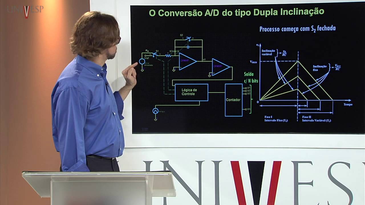 Eletrônica Aplicada - Aula 16 - Transformando Sinais Analógicos em Digitais (Conversão A/D)
