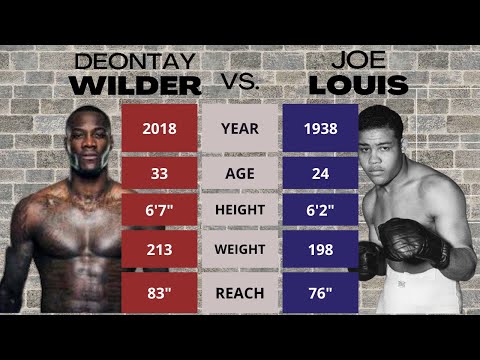 Deontay Wilder (2018) vs. Joe Louis (1938) - 100 years of Heavyweights - Fight Night Champion