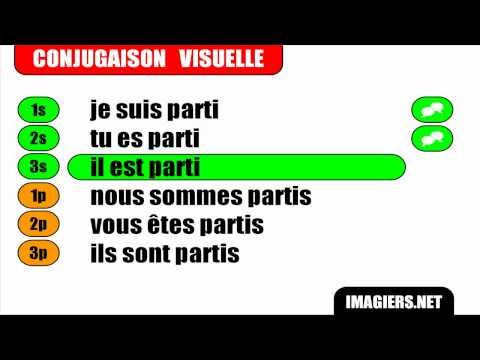 French verb conjugation = Partir = Indicatif Passé composé