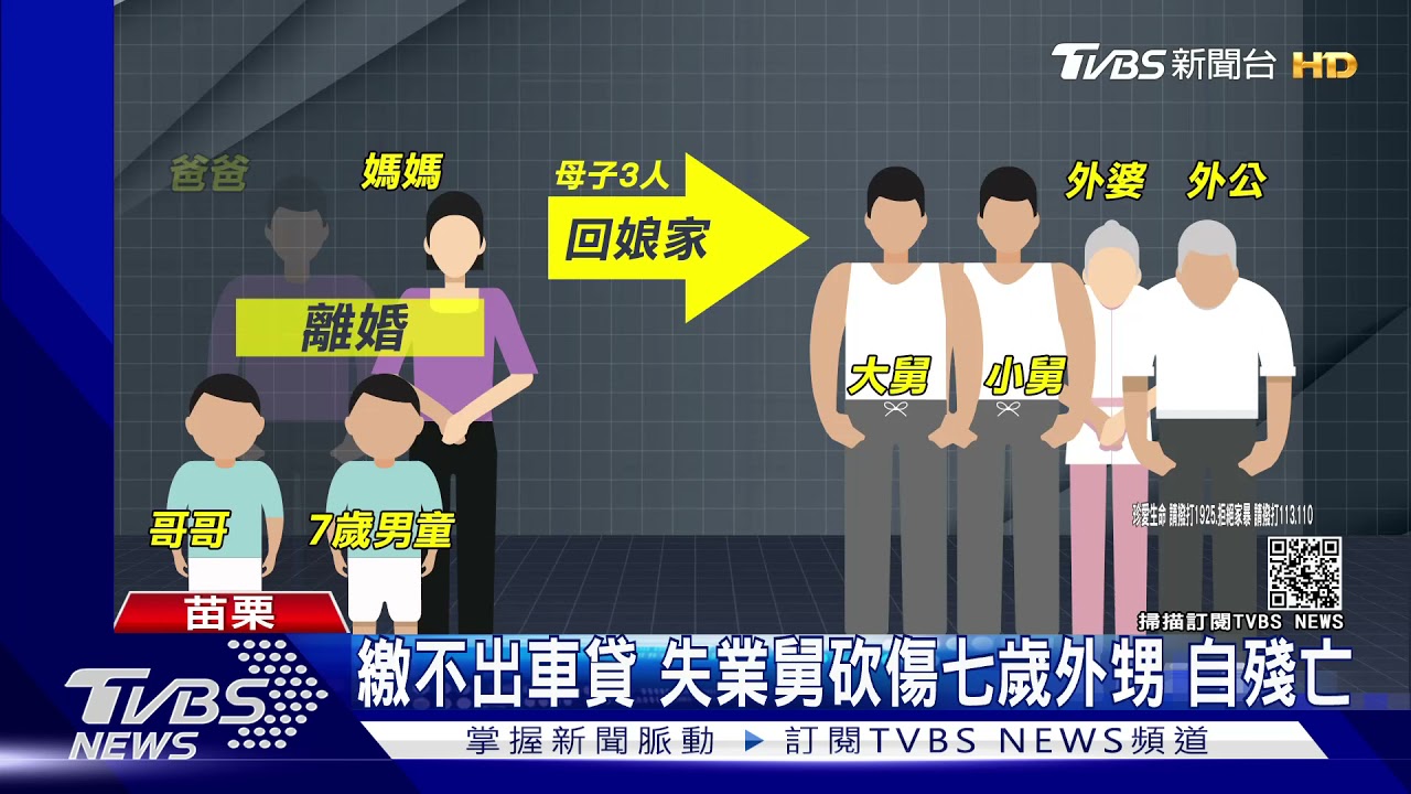 繳不出車貸失業舅砍傷七歲外甥 自殘亡