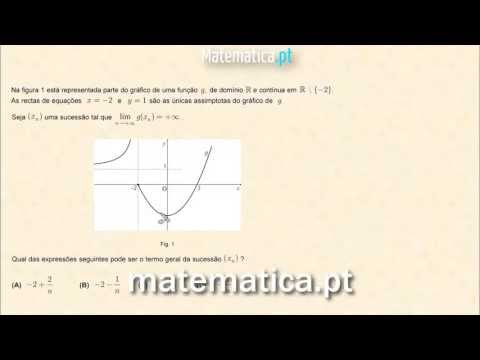 Cálculo Diferencial Gráfico da Segunda Derivada de uma Função