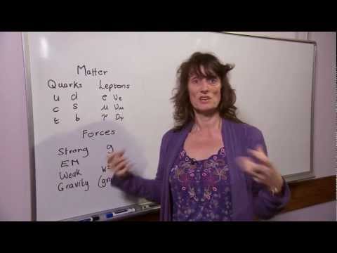 What is supersymmetry?