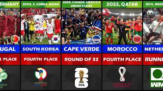 SURPRISING EVERYONE - List of Dark Horse Countries throughout World Cup History