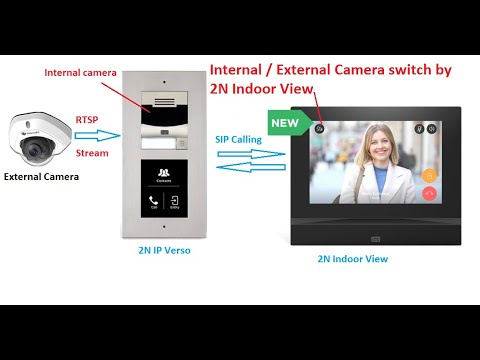 2N IP Verso | External and Internal Camera switching | By 2N answering unit & Grandstream GXV3380