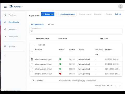 GitOps and GitHub Actions for Kubeflow Pipeline