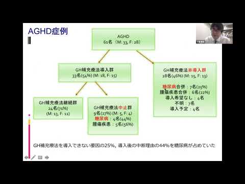 【保健学研究科】研究紹介 小澤研究室（2022年度入試）