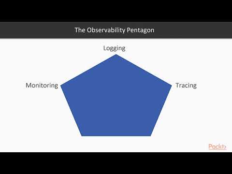 Cloud Native Application Development with Java EE The Diagnosability Triangle | packtpub com