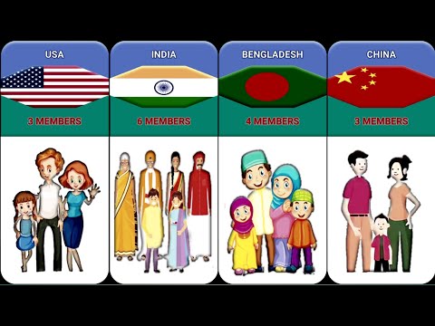 Family Members Average From Different Countries 2023 1080p