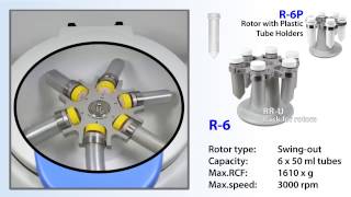 Wirówki laboratoryjne Biosan - seria LMC