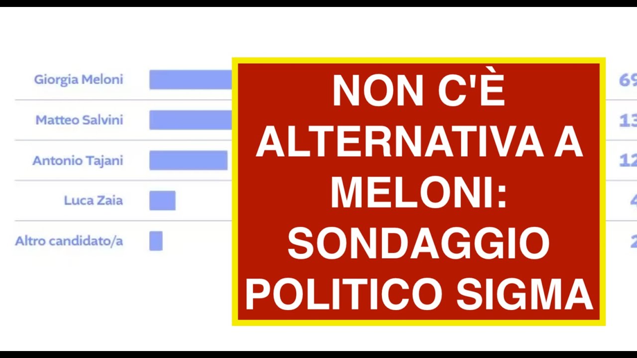 NON C'È ALTERNATIVA A MELONI: SONDAGGIO POLITICO SIGMA DI GENNAIO 2026