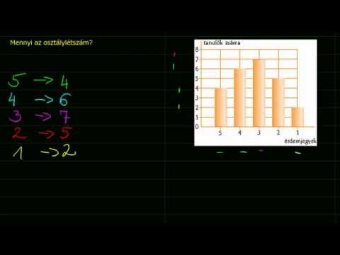 Bináris opciók tanulása kezdőknek videó