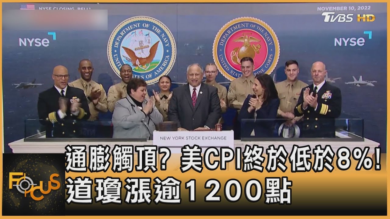 通膨觸頂?美CPI終於低於8%!道瓊狂飆
