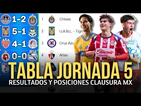 Standings and Results - Matchday 5 Clausura 2026 Liga MX | Updated Standings💥