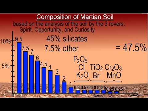 Astronomy Ch 12 Mars 1 of 62 The Mysterious Red Planet