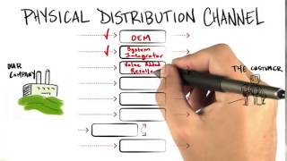 06 Physical Distribution quicktime