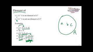 Introduction to Set Theory