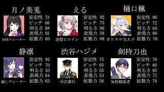【Vtuber分析】声質分析 Part3 にじさんじ