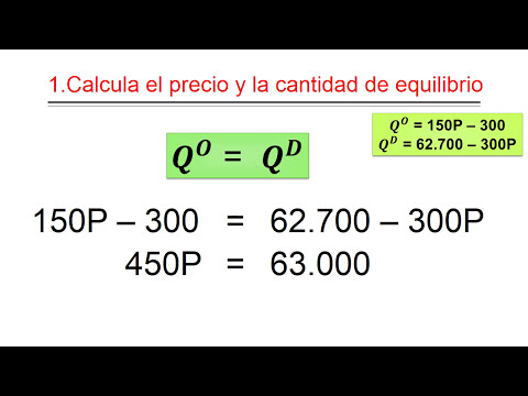 Cómo resolver un ejercicio de oferta y demanda