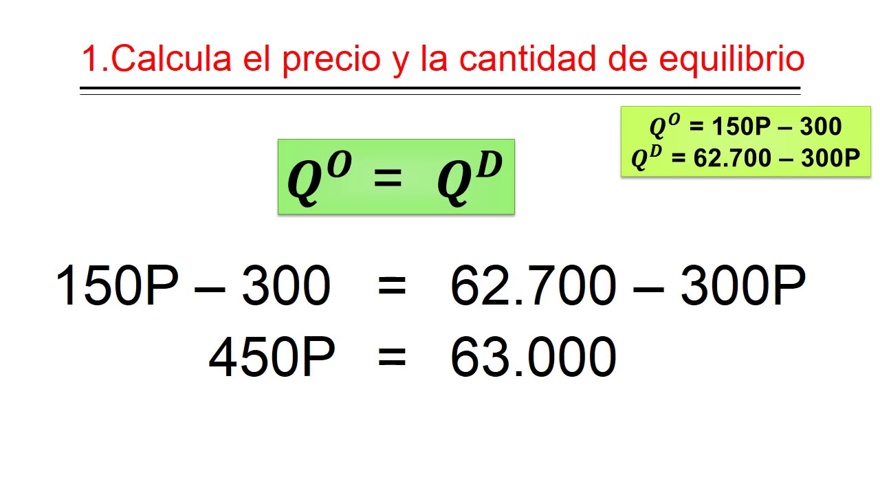 Cómo resolver un ejercicio de oferta y demanda