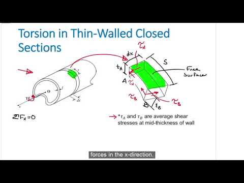 AE 204 Torsion in Thin Walled Closed Sections