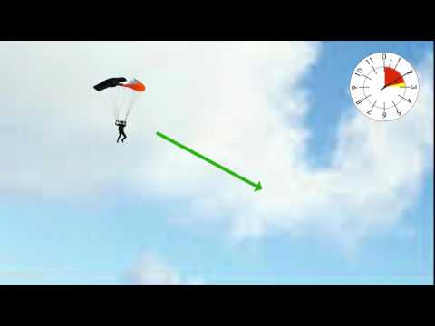 Landing Patterns 2: Adjustments in the landing pattern