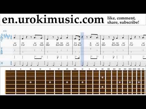 How to Play Guitar Janet Jackson x Daddy Yankee - Made For Now Tabs um-ih352