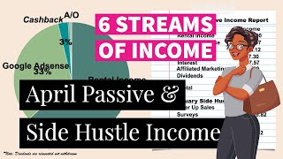 April 2021 Passive Income Report | $625 Youtube Income | Financial Independence