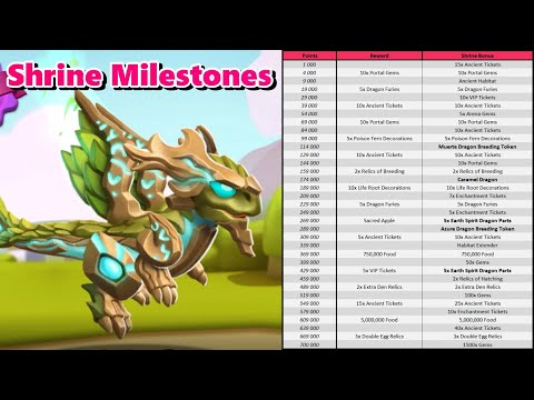 MILESTONE REWARDS REVEALED! Origin of Wind Shrine Bonuses + New DISCORD CHANNEL! - DML #1649