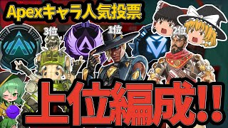 【APEX】Apex公式人気投票でトップ3にランクインしたキャラだけでランクをプレイした結果...【ApexLegends】【エーペックスレジェンズ】【ゆっくり実況】