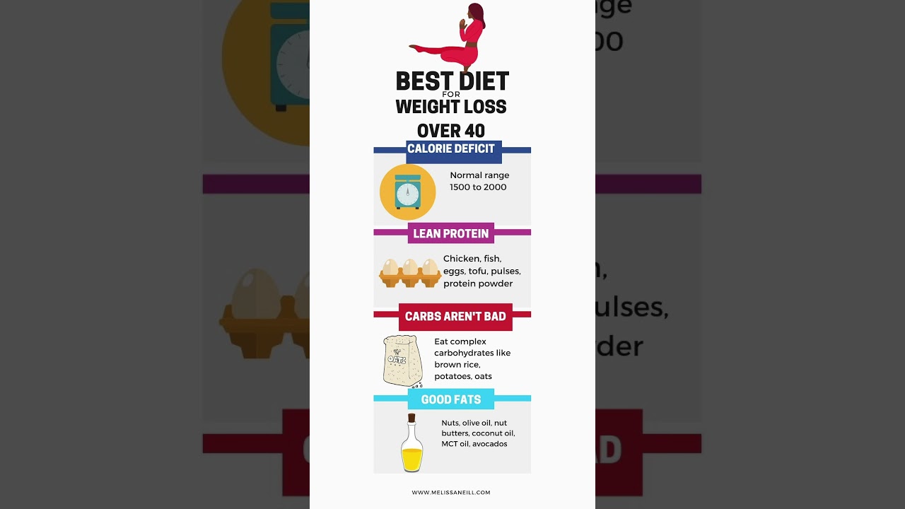 How calculate calories and macros for weight loss for over 40 women