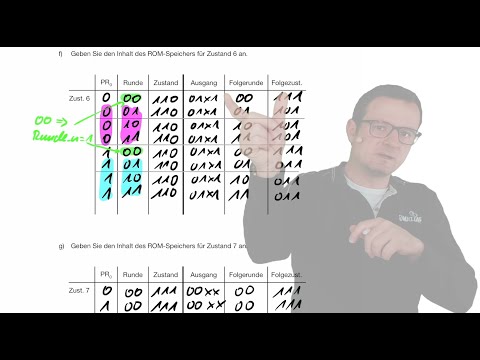 2021 12 08 Computertechnik   ROM basierte Steuerung
