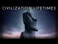 Why We May Be Surrounded By Older Alien Civilizations