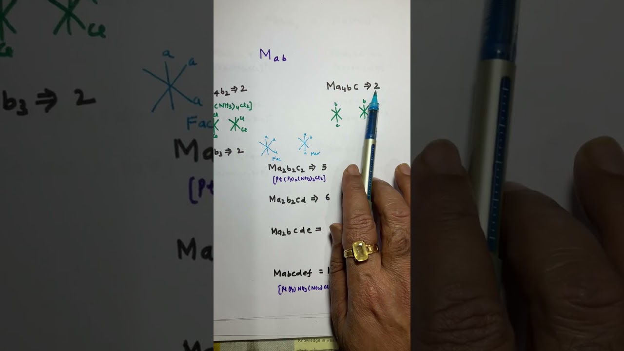 Unbelievable! 💪🔥 trick Geometrical Isomers calculation of octahedral Complex with monodentate ligand