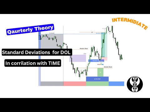 Standard Deviations Projects for high probability Trades￼ / Quarterly Theory / ICT Concepts