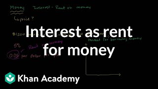 Interest as Rent for Money