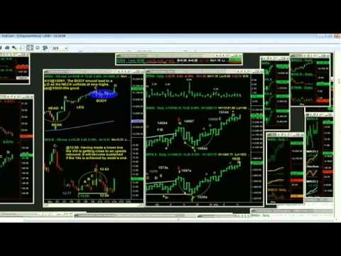 May 14th Tiger Technicians Hour with hosr Basil Chapman  2013