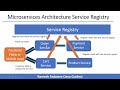 Service Registry Pattern In Microservices Service Registry Design Pattern E Commerce Use Case