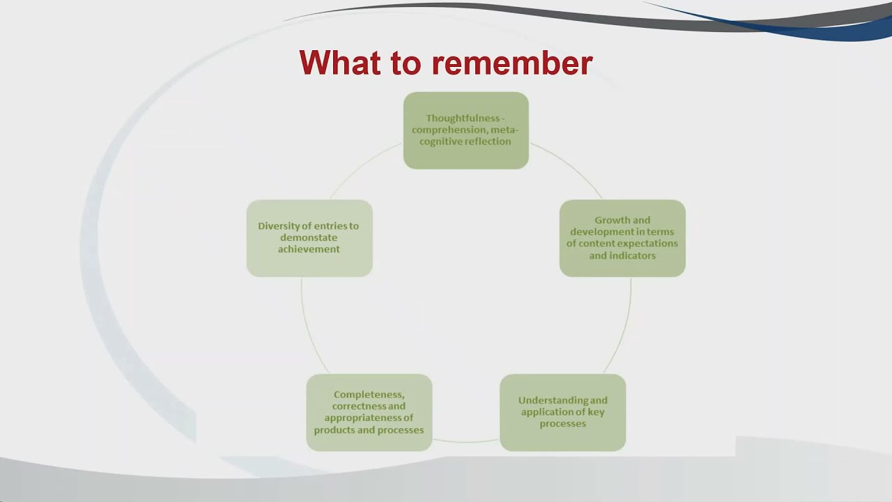 DLO-20: Assessment: Portfolio Assessments