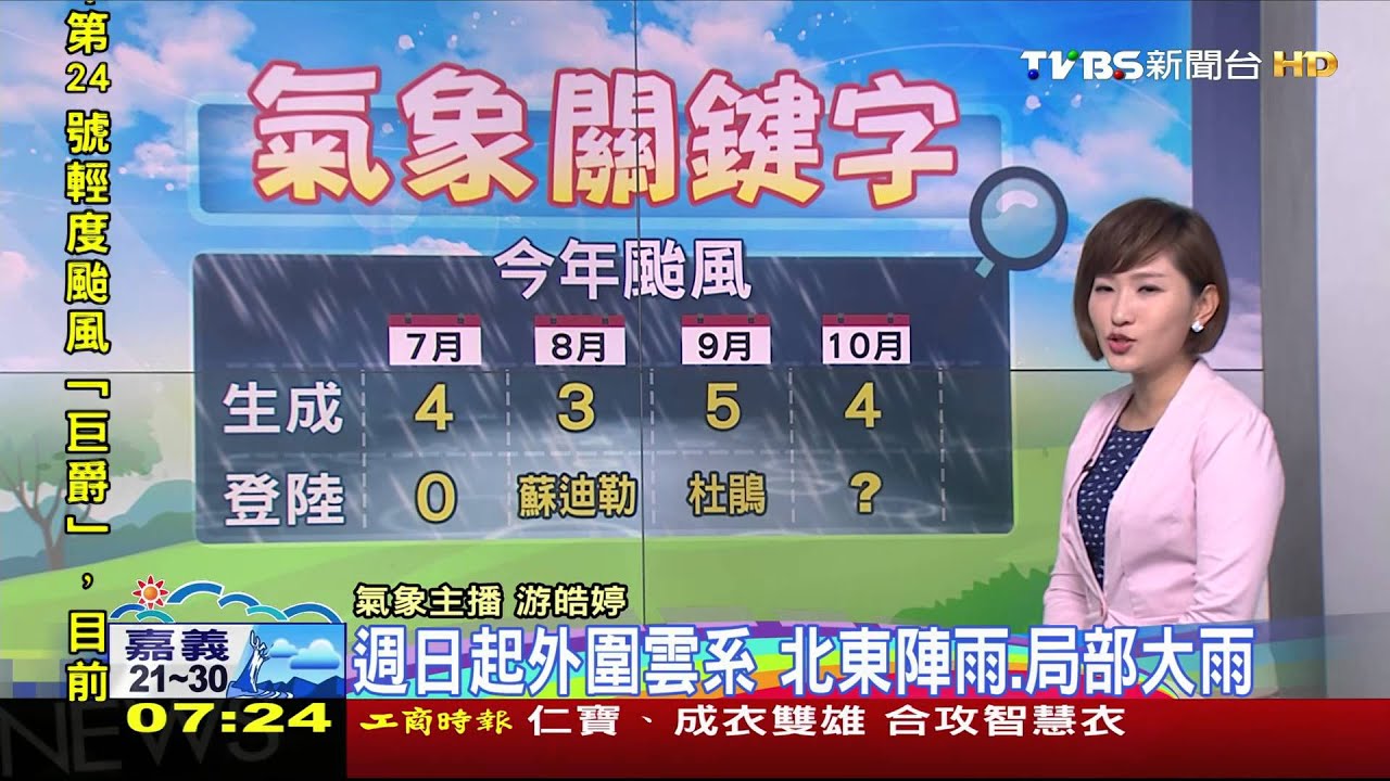 持續穩定早晚偏涼　巨爵影響程度待觀察