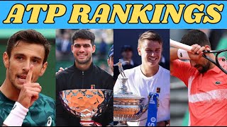 Download Lagu ATP Rankings Update Thumbnail