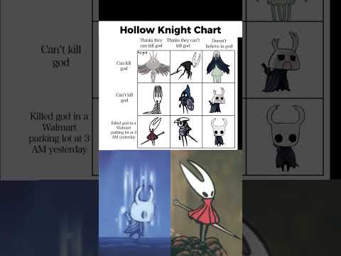 hollow Knight Silksong chart