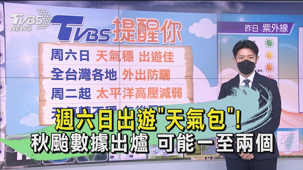 週六日全台天氣穩定！　注意高溫