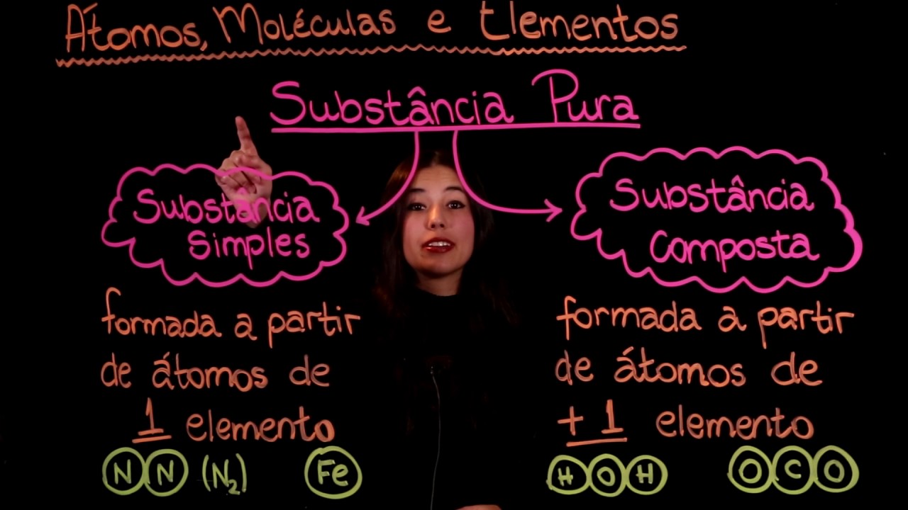 Aula 7 ÁTOMOS, MOLÉCULAS E ELEMENTOS