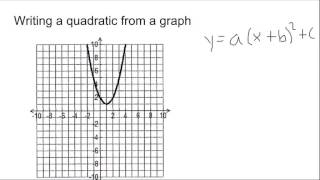 Finding Quadratic Equations from Graph~Name That Parabola Poster Project