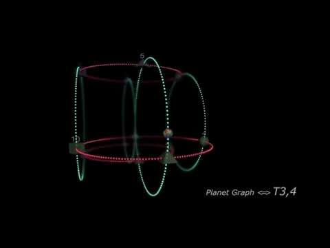 From Circle to Hyperspheres — Chap 11: Hypersphere of Tonnetze