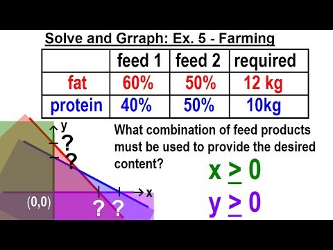 Algebra Ch 36 Systems of Linear Inequalities 1 of 11 What is a System of