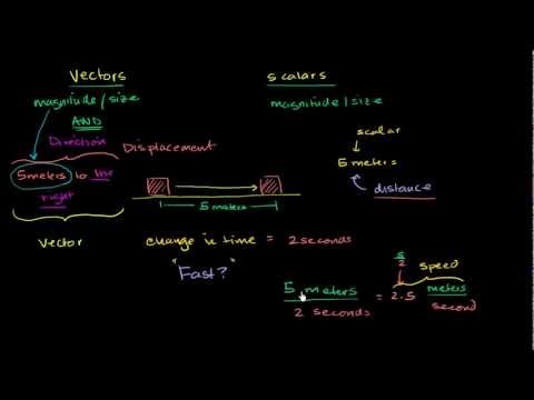 Introducere in vectori si scalari
