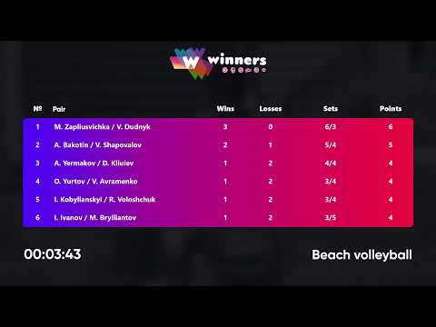 02:15 M. Zapliusvichka / V. Dudnyk - A. Bakotin / V. Shapovalov 06.01.2023 |Winners Beach Volleyball