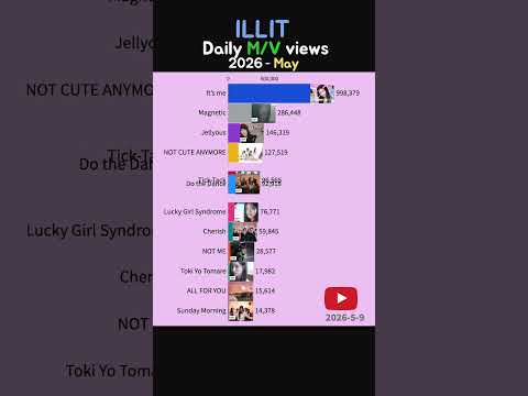 YouTube Thumbnail